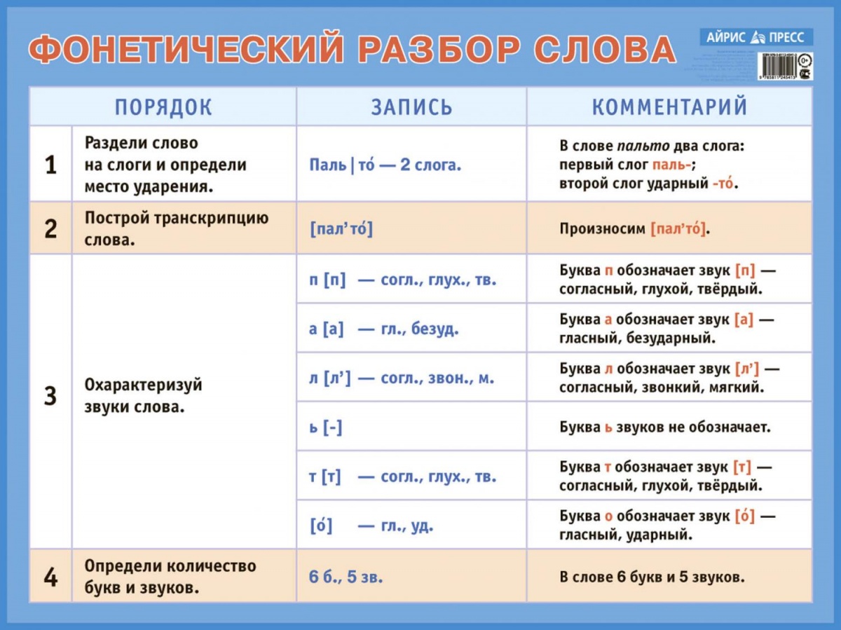 Плакат(Сфера)_А3 Фонетический разбор слова (ПО-13065)
