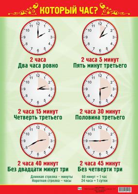 Плакат А2 Который час?