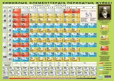 Химиялық элементтердің периодтық жүйесі. 50 х 70 см