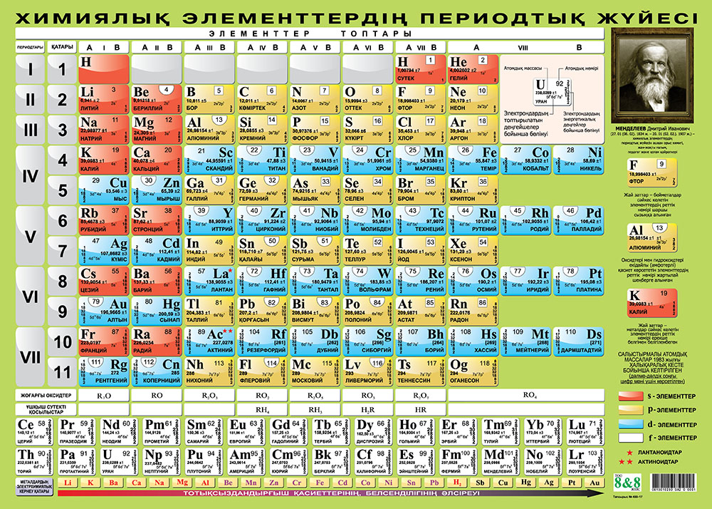 Химиялық элементтердің периодтық жүйесі. 50 х 70 см