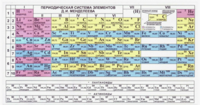 Лист шпаргалка Периодическая система химических элементов Д. И. Менделеева А4