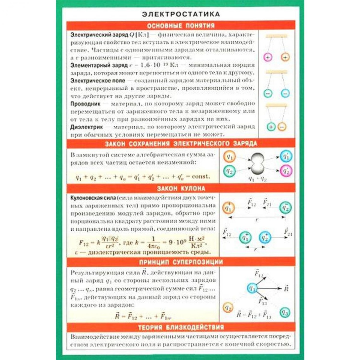 Лист шпаргалка(Айрис)Электростатика
