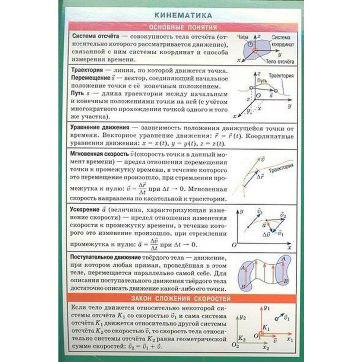 Лист шпаргалка(Айрис)