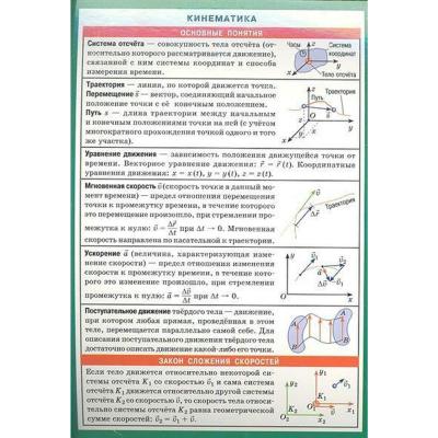 Лист шпаргалка(Айрис)