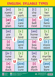 Плакат English.Syllable Types А2 мелованный 8&8