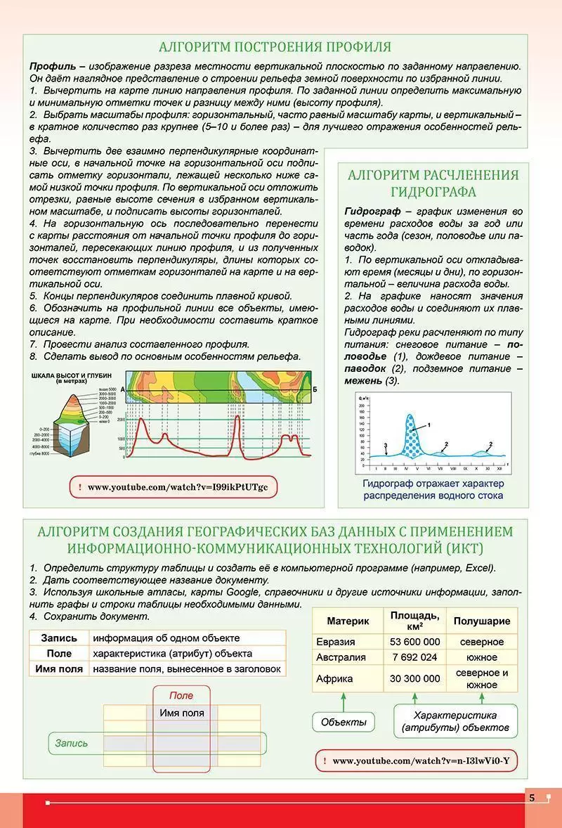 Атлас  География 10 класс Экономическая и социальная география Мира на русском языке8&8