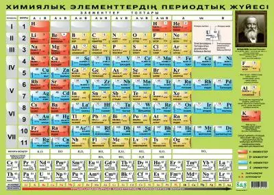 Химиялық элементтердің периодтық жүйесі. 50 х 70 см