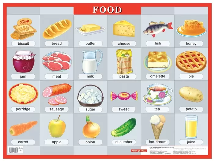 НаглядПос(Айрис)_Плакат_А2 Продукты питания Food (на англ.яз.)