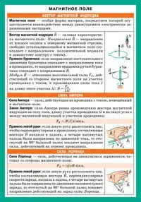 Лист шпаргалка(Айрис)Магнитное поле. Электромагнитная индукция