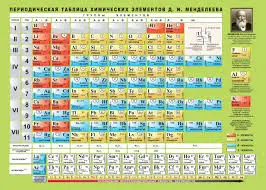 Таблица Менделеева. Таблица Растворимости. (цветная). 14,8 х 21 см